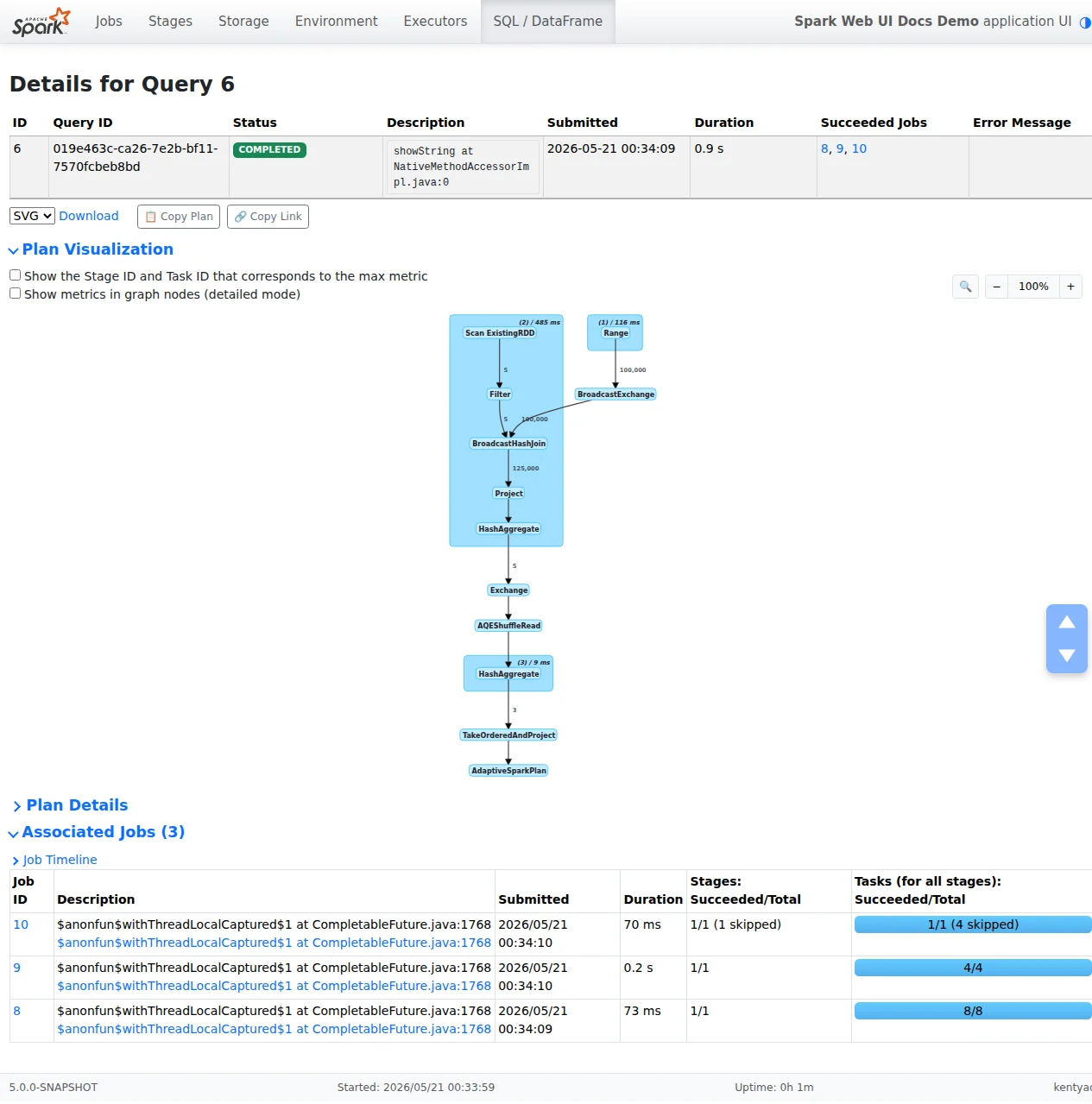 Spark 웹 UI SQL 탭의 실행 계획 시각화 — GROUP BY 집계 쿼리가 HashAggregate(부분 집계), Exchange(셔플), HashAggregate(최종 집계) 순서로 수행되는 계획 그래프
